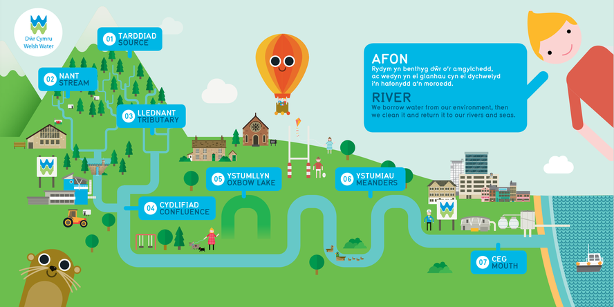River journey